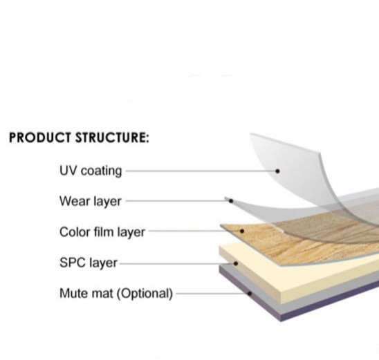 Wood Texture Luxury Spc Vinyl Flooring Commercial Formaldehyde Free