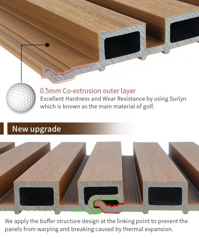 Co Extrusion Wood Plastic Composite Exterior Wall Cladding 222mm×25mm